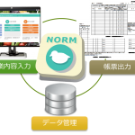 NORM_Process